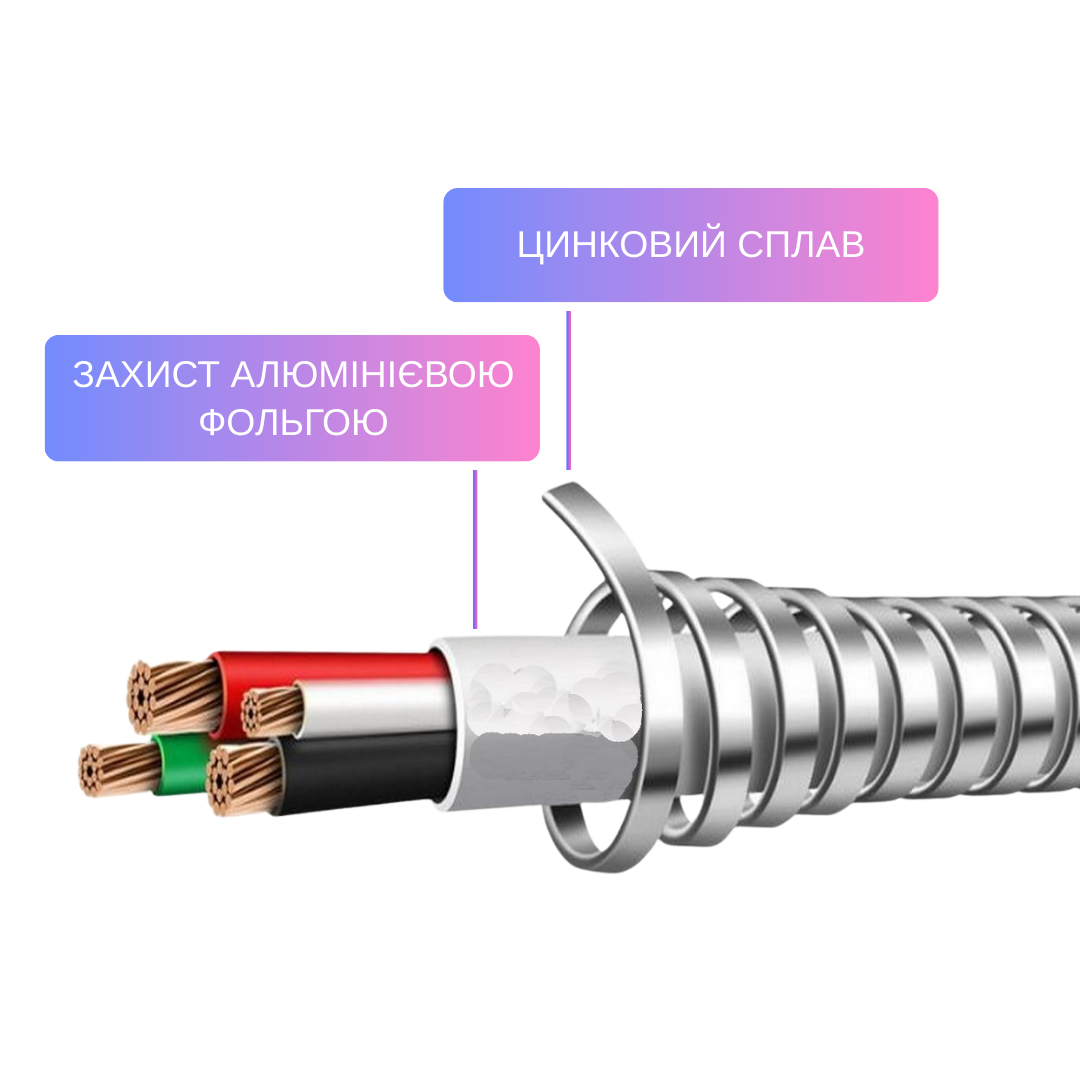Захист кабелю: алюмінієва фольга та обплетення з цинкового сплаву