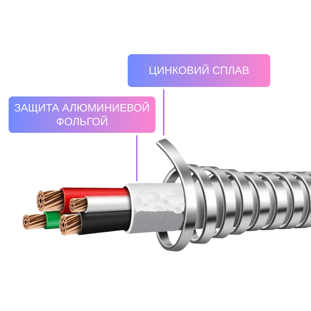 Защита кабеля: алюминиевая фольга и оплетка из цинкового сплава