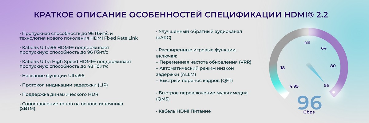 Спецификация стандарта HDMI 2.2