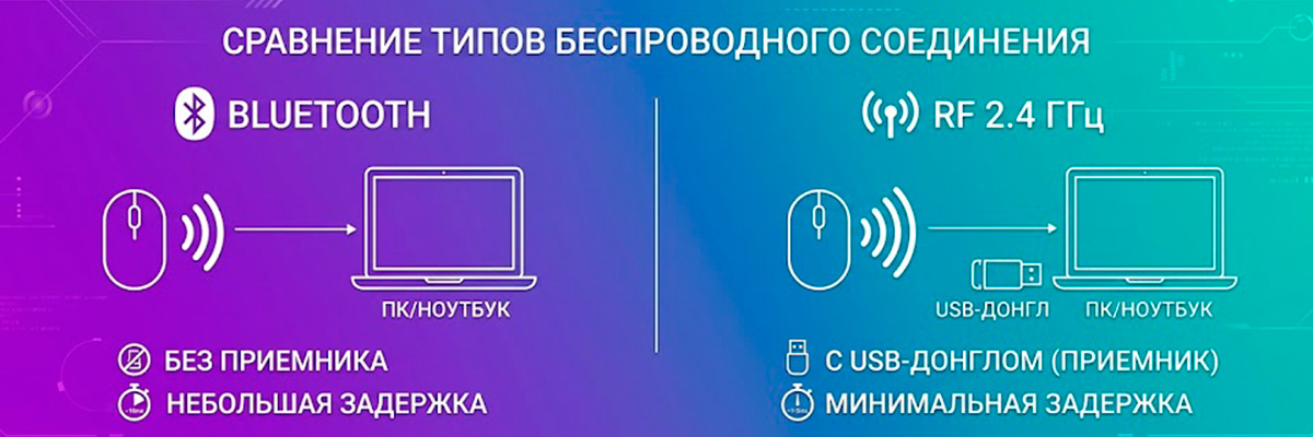 Сравнение Bluetooth и 2.4 ГГц подключения для беспроводной мыши