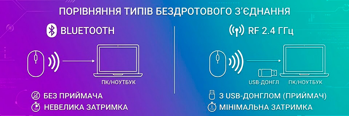Порівняння Bluetooth та 2.4 ГГц з'єднання для бездротової миші