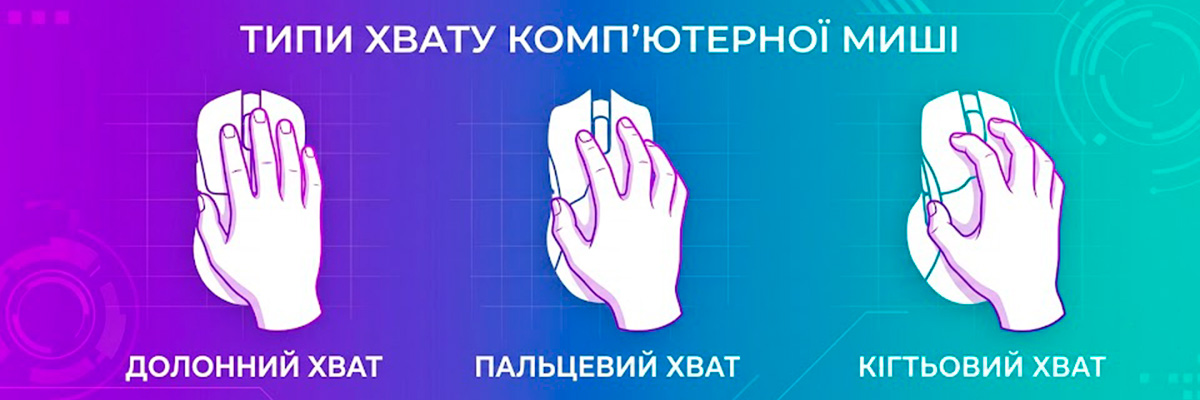 Три типи хвату миші