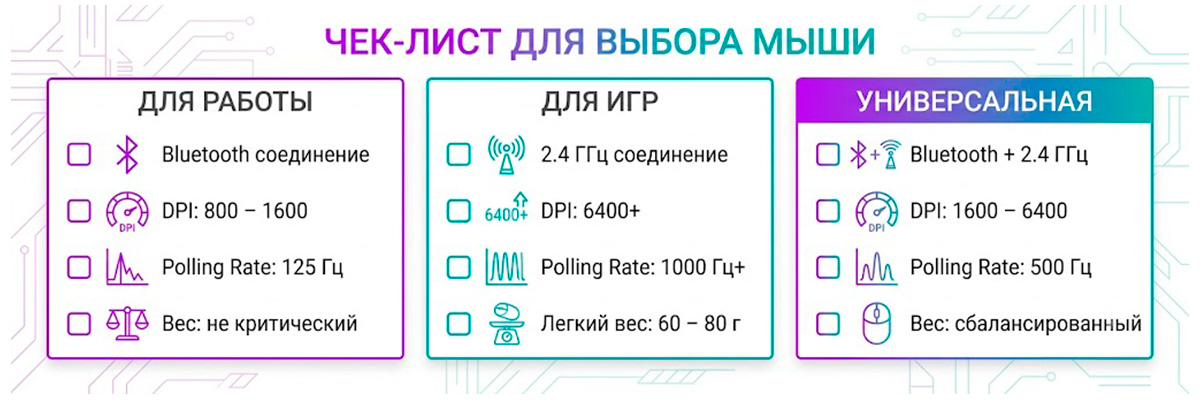Чеклист выбора беспроводной мыши по сценарию использования